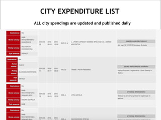 CITY EXPENDITURE LIST
ALL city spendings are updated and published daily
 