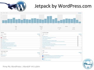 Agenda
Pimp My WordPress | WordUP #6 Lublin
Jetpack by WordPress.com
 
