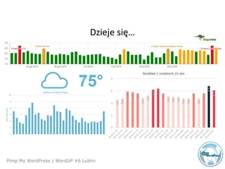 Agenda
Pimp My WordPress | WordUP #6 Lublin
Dzieje się…
 