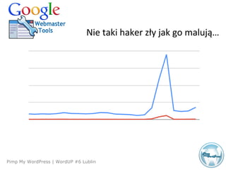 Agenda
Pimp My WordPress | WordUP #6 Lublin
Nie taki haker zły jak go malują…
 