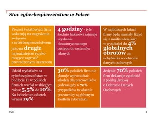 PwC
Stan cyberbezpieczeństwa w Polsce
2
Prezesi światowych firm
wskazują na zagrożenia
związane
z cyberbezpieczeństwem
jak...