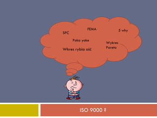 ISO 9000 ? SPC FEMA Poka yoke 5 why Wykres Pareto Wkres rybia ość  