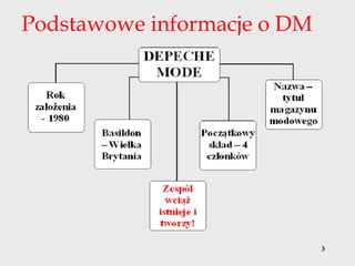 3
Podstawowe informacje o DM
 