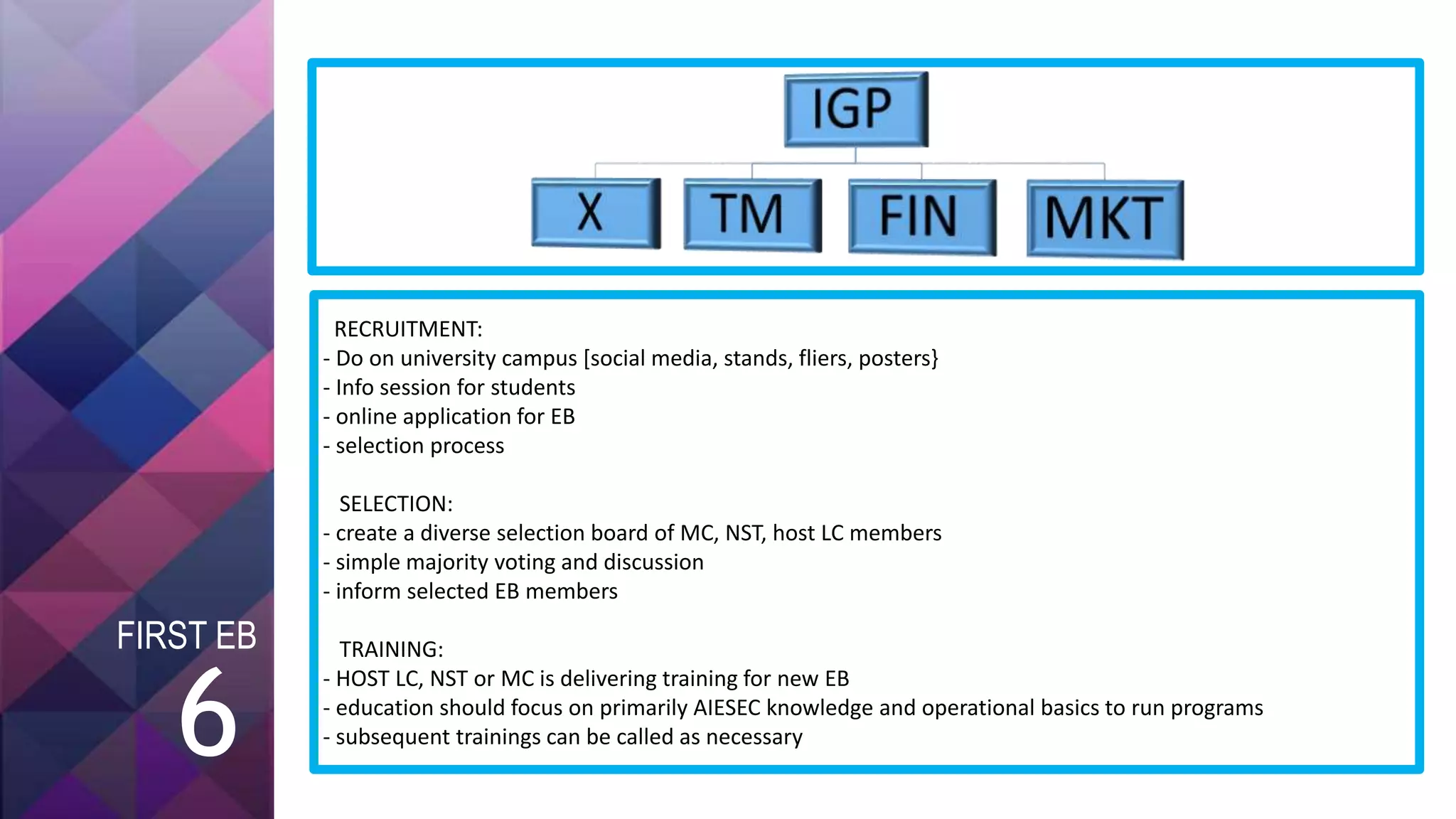 RECRUITMENT:
- Do on university campus [social media, stands, fliers, posters}
- Info session for students
- online application for EB
- selection process
SELECTION:
- create a diverse selection board of MC, NST, host LC members
- simple majority voting and discussion
- inform selected EB members
TRAINING:
- HOST LC, NST or MC is delivering training for new EB
- education should focus on primarily AIESEC knowledge and operational basics to run programs
- subsequent trainings can be called as necessary6
FIRST EB
 