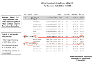 Airline Share Analysis by Market & City Pair
                               For the period 07/01/01 thru 06/30/02




Summary Report #10
Compares ticket cost
from multiple agencies
when multiple airports
flow into a single city.



Benefit of having this
information:
64 people paid an avg.
of $320 from LGA.
30 people paid an avg.
of $180 from EWR.
Should sister airports be
encouraged?
                                                                  Data management & reporting by
                                                                    Campus Travel Management
                                                                          7 March 2003
 