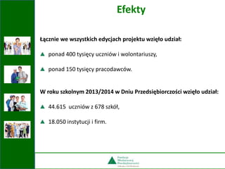 Łącznie we wszystkich edycjach projektu wzięło udział:
ponad 400 tysięcy uczniów i wolontariuszy,
ponad 150 tysięcy pracodawców.
W roku szkolnym 2013/2014 w Dniu Przedsiębiorczości wzięło udział:
44.615 uczniów z 678 szkół,
18.050 instytucji i firm.
Efekty
 