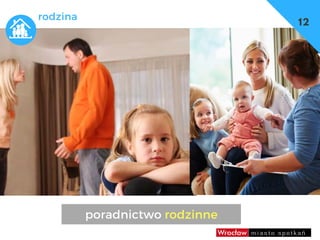 dzieci
umowy, czasowe użyczenia
– np. w szkołach sale gimnastyczne
12
rodzina
poradnictwo rodzinne
 