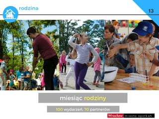 dzieci
umowy, czasowe użyczenia
– np. w szkołach sale gimnastyczne
13
rodzina
miesiąc rodziny
100 wydarzeń, 70 partnerów
 