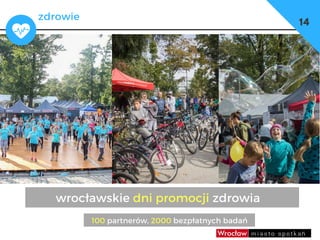 dzieci
umowy, czasowe użyczenia
– np. w szkołach sale gimnastyczne
14
zdrowie
wrocławskie dni promocji zdrowia
100 partnerów, 2000 bezpłatnych badań
 