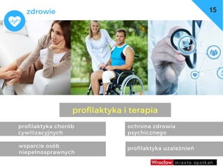 dzieci
wsparcie osób
niepełnosprawnych
profilaktyka uzależnień
profilaktyka chorób
cywilizacyjnych
zdrowie
profilaktyka i terapia
ochrona zdrowia
psychicznego
15
 
