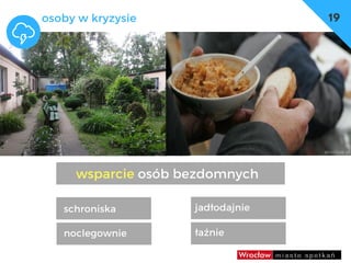 dzieci
umowy, czasowe użyczenia
– np. w szkołach sale gimnastyczne
19osoby w kryzysie
noclegownie
schroniska jadłodajnie
łaźnie
wsparcie osób bezdomnych
 