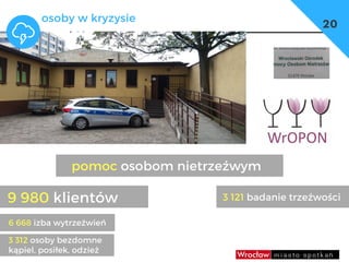dzieci
umowy, czasowe użyczenia
– np. w szkołach sale gimnastyczne
20
osoby w kryzysie
3 312 osoby bezdomne
kąpiel, posiłek, odzież
9 980 klientów
6 668 izba wytrzeźwień
3 121 badanie trzeźwości
pomoc osobom nietrzeźwym
 