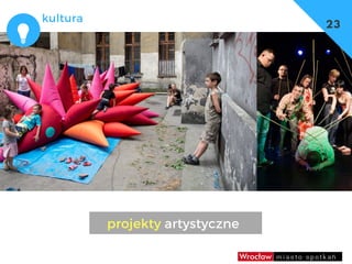 dzieci
umowy, czasowe użyczenia
– np. w szkołach sale gimnastyczne
kultura
projekty artystyczne
23
 