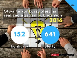 Otwarte konkursy ofert na
realizację zadań publicznych  
04
2016
konkursy
152
oferty
641
 