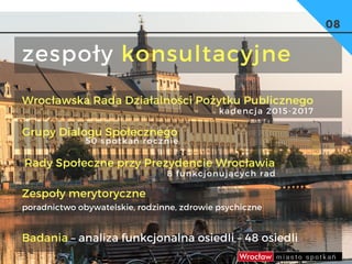zespoły konsultacyjne
08
Wrocławska Rada Działalności Pożytku Publicznego
kadencja 2015-2017
Grupy Dialogu Społecznego
50 spotkań rocznie
Rady Społeczne przy Prezydencie Wrocławia
8 funkcjonujących rad
Zespoły merytoryczne
poradnictwo obywatelskie, rodzinne, zdrowie psychiczne
Badania – analiza funkcjonalna osiedli – 48 osiedli
 