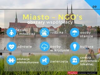 09
Miasto – NGO's
obszary współpracy 
 dzieci
i młodzież osoby
starsze
rodzina
edukacja
wielokulturowa
centra
aktywności
lokalnej
zwierzęta
zdrowie kulturaosoby 
w kryzysie
 