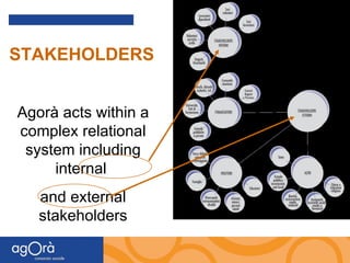 STAKEHOLDERS Agorà acts within a complex relational system including internal  and external stakeholders 