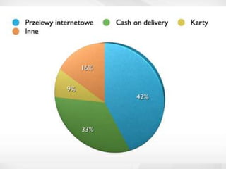 Prezentacja akademia e commerce - paylane