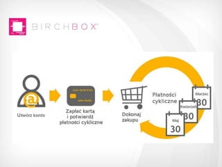 Prezentacja akademia e commerce - paylane
