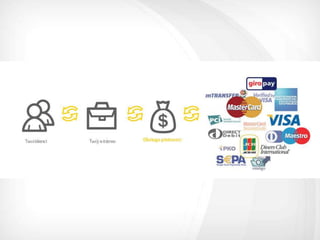 Prezentacja akademia e commerce - paylane