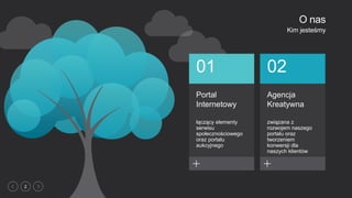 2
O nas
Kim jesteśmy
S
Portal
Internetowy
łączący elementy
serwisu
społecznościowego
oraz portalu
aukcyjnego
Agencja
Kreatywna
związana z
rozwojem naszego
portalu oraz
tworzeniem
konwersji dla
naszych klientów
01 02
 