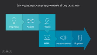 20
PoprawkiPakiet reklamowyHTML
ProjektAnalizaInspiracja
Jak wygląda proces przygotowanie strony przez nas:
 