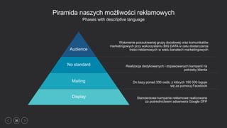 36
Piramida naszych możliwości reklamowych
Phases with descriptive language
Wyłonienie poszukiwanej grupy docelowej oraz komunikatów
marketingowych przy wykorzystaniu BIG DATA w celu dostarczenia
treści reklamowych w wielu kanałach marketingowych
Realizacja dedykowanych i dopasowanych kampanii na
potrzeby klienta
Do bazy ponad 330 osób, z których 190 000 loguje
się za pomocą Facebook
Standardowe kampanie reklamowe realizowane
za pośrednictwem adserwera Google DFP
No standard
Mailing
Display
Audience
 