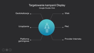 39
Geolokalizacja
Urządzenie
Platforma
gamingowa
Wiek
Płeć
Provider Internetu
Targetowanie kampanii Display
Google Double Click
 