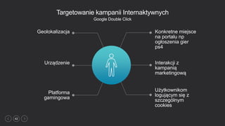 42
Geolokalizacja
Urządzenie
Platforma
gamingowa
Konkretne miejsce
na portalu np
ogłoszenia gier
ps4
Interakcji z
kampanią
marketingową
Targetowanie kampanii Internaktywnych
Google Double Click
Użytkownikom
logującym się z
szczególnym
cookies
 