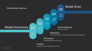 5
Break Even
Model biznesowy
Zrealizowany start-up
01
03
05
04
02
Komercjalizacja
Pierwszy klient
Marketing
Poszukiwanie rentownych kanałów marketingowych
Wdrożenie
Udostępnienie komercyjne
Projekt
Opracowanie podstawowej wersji
 