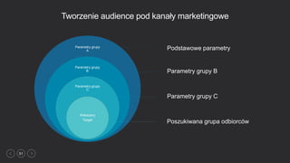 51
Tworzenie audience pod kanały marketingowe
Parametry grupy
A
Parametry grupy
B
Parametry grupy
C
Wskazany
Target
Poszukiwana grupa odbiorców
Parametry grupy C
Parametry grupy B
Podstawowe parametry
 