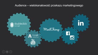 52
Audience – wielokanałowość przekazu marketingowego
 