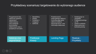 53
Przykładowy scenariusz targetowanie do wybranego audience
Przygotowanie listy
odbiorców zgodnie z
założeniami
reklamodawcy
oraz predykcja
komunikatów
reklamowych wraz z
pożądanym bonusem
• Newslettery
• Display
• Facebook +
Instagram
• AdWords
Przekierowanie
potencjalnego odbiorcy
na landig page gdzie
odbiorca reklamy
otrzymuje bonus oraz
informacje reklamowe
• Subskrypcja na
newsletter
• Publikacja landingu
na FB
• Udział w ankiecie
• Zapoznanie się z
konkretną stroną
Selekcja oraz
segmentacja
Publikacja
Kreacji
Landing Page Reakcje -
Przykłady
 