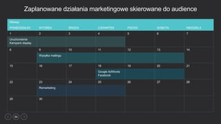 54
Miesiąc
PONIEDZIAŁEK WTOREK ŚRODA CZWARTEK PIĄTEK SOBOTA NIEDZIELA
1 2 3 4 5 6 7
Uruchomienie
Kampanii display
8 9 10 11 12 13 14
Wysyłka mailingu
15 16 17 18 19 20 21
Google AdWords
Facebook
22 23 24 25 26 27 28
Remarketing
29 30
Zaplanowane działania marketingowe skierowane do audience
 