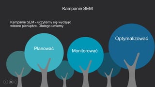 56
Kampanie SEM
Planować
Monitorować
Optymalizować
Kampanie SEM - uczyliśmy się wydając
własne pieniądze. Dlatego umiemy
 