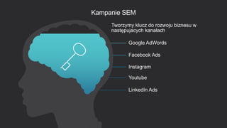 57
Kampanie SEM
Google AdWords
Facebook Ads
Instagram
Youtube
LinkedIn Ads
Tworzymy klucz do rozwoju biznesu w
następujacych kanałach
 
