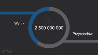 6
Przychodów
Wynik
2 500 000 000
 