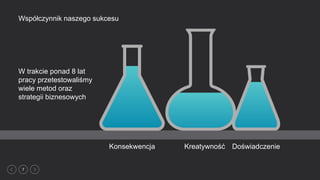 7
Współczynnik naszego sukcesu
Konsekwencja Kreatywność Doświadczenie
W trakcie ponad 8 lat
pracy przetestowaliśmy
wiele metod oraz
strategii biznesowych
 