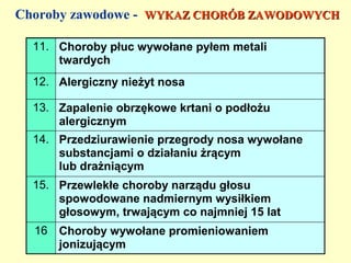 Choroby zawodowe - WYKAZ CHORÓB ZAWODOWYCH

  11. Choroby płuc wywołane pyłem metali
      twardych
  12. Alergiczny nieżyt nosa

  13. Zapalenie obrzękowe krtani o podłożu
      alergicznym
  14. Przedziurawienie przegrody nosa wywołane
      substancjami o działaniu żrącym
      lub drażniącym
  15. Przewlekłe choroby narządu głosu
      spowodowane nadmiernym wysiłkiem
      głosowym, trwającym co najmniej 15 lat
  16 Choroby wywołane promieniowaniem
     jonizującym
 
