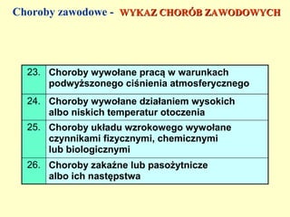 Choroby zawodowe - WYKAZ CHORÓB ZAWODOWYCH




  23. Choroby wywołane pracą w warunkach
      podwyższonego ciśnienia atmosferycznego
  24. Choroby wywołane działaniem wysokich
      albo niskich temperatur otoczenia
  25. Choroby układu wzrokowego wywołane
      czynnikami fizycznymi, chemicznymi
      lub biologicznymi
  26. Choroby zakaźne lub pasożytnicze
      albo ich następstwa
 