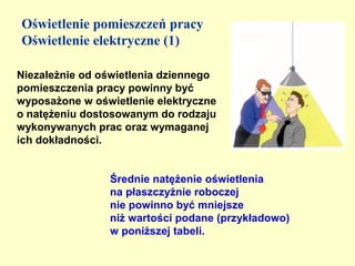 Oświetlenie pomieszczeń pracy
Oświetlenie elektryczne (1)

Niezależnie od oświetlenia dziennego
pomieszczenia pracy powinny być
wyposażone w oświetlenie elektryczne
o natężeniu dostosowanym do rodzaju
wykonywanych prac oraz wymaganej
ich dokładności.


                Średnie natężenie oświetlenia
                na płaszczyźnie roboczej
                nie powinno być mniejsze
                niż wartości podane (przykładowo)
                w poniższej tabeli.
 