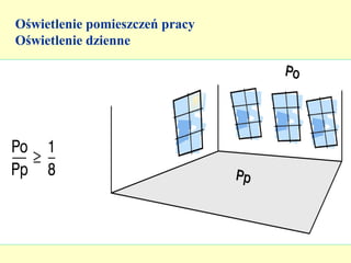 Oświetlenie pomieszczeń pracy
Oświetlenie dzienne
 