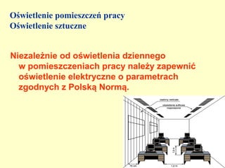 Oświetlenie pomieszczeń pracy
Oświetlenie sztuczne


Niezależnie od oświetlenia dziennego
  w pomieszczeniach pracy należy zapewnić
  oświetlenie elektryczne o parametrach
  zgodnych z Polską Normą.
 