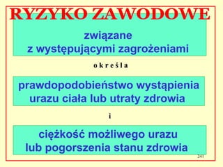 związane
 z występującymi zagrożeniami
             określa

prawdopodobieństwo wystąpienia
  urazu ciała lub utraty zdrowia
                i

   ciężkość możliwego urazu
 lub pogorszenia stanu zdrowia
                                 241
 