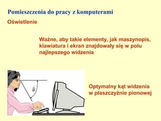 Pomieszczenia do pracy z komputerami
Oświetlenie


              Ważne, aby takie elementy, jak maszynopis,
              klawiatura i ekran znajdowały się w polu
              najlepszego widzenia




                                Optymalny kąt widzenia
                                w płaszczyźnie pionowej
 