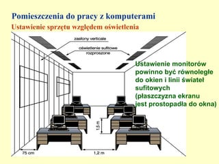Pomieszczenia do pracy z komputerami
Ustawienie sprzętu względem oświetlenia




                                     Ustawienie monitorów
                                     powinno być równoległe
                                     do okien i linii świateł
                                     sufitowych
                                     (płaszczyzna ekranu
                                     jest prostopadła do okna)
 