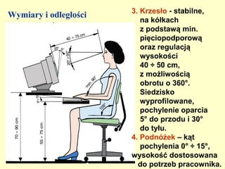 3. Krzesło - stabilne,
Wymiary i odległości
                          na kółkach
                          z podstawą min.
                          pięciopodporową
                          oraz regulacją
                          wysokości
                          40 ÷ 50 cm,
                          z możliwością
                          obrotu o 360°.
                          Siedzisko
                          wyprofilowane,
                          pochylenie oparcia
                          5° do przodu i 30°
                          do tyłu.
                       4. Podnóżek – kąt
                          pochylenia 0° ÷ 15°,
                       wysokość dostosowana
                         do potrzeb pracownika.
 