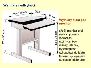 Wymiary i odległości



                       Wymiary stołu pod
                       monitor

                       (Jeśli monitor stoi
                       na komputerze,
                       wówczas
                       stół musi być
                       niższy, ale tak,
                       by odległość
                       od podłogi do blatu
                       klawiatury wynosiła
                       co najmniej 50 cm)
 