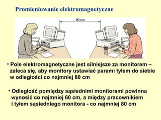 Promieniowanie elektromagnetyczne




• Pole elektromagnetyczne jest silniejsze za monitorem –
  zaleca się, aby monitory ustawiać parami tyłem do siebie
  w odległości co najmniej 80 cm

• Odległość pomiędzy sąsiednimi monitorami powinna
  wynosić co najmniej 60 cm, a między pracownikiem
  i tyłem sąsiedniego monitora - co najmniej 80 cm
 