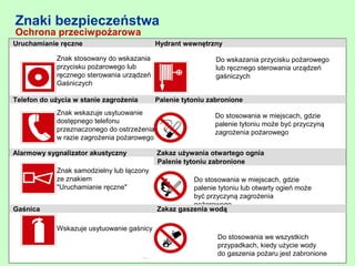 Znaki bezpieczeństwa
Ochrona przeciwpożarowa
Uruchamianie ręczne                         Hydrant wewnętrzny

            Znak stosowany do wskazania                       Do wskazania przycisku pożarowego
            przycisku pożarowego lub                          lub ręcznego sterowania urządzeń
            ręcznego sterowania urządzeń                      gaśniczych
            Gaśniczych

Telefon do użycia w stanie zagrożenia       Palenie tytoniu zabronione
            Znak wskazuje usytuowanie                         Do stosowania w miejscach, gdzie
            dostępnego telefonu                               palenie tytoniu może być przyczyną
            przeznaczonego do ostrzeżenia                     zagrożenia pożarowego
            w razie zagrożenia pożarowego

Alarmowy sygnalizator akustyczny            Zakaz używania otwartego ognia
                                            Palenie tytoniu zabronione
            Znak samodzielny lub łączony
            ze znakiem                                Do stosowania w miejscach, gdzie
            "Uruchamianie ręczne"                     palenie tytoniu lub otwarty ogień może
                                                      być przyczyną zagrożenia
                                                      pożarowego
Gaśnica                                     Zakaz gaszenia wodą

            Wskazuje usytuowanie gaśnicy
                                                              Do stosowania we wszystkich
                                                              przypadkach, kiedy użycie wody
                                                                           313
                                                              do gaszenia pożaru jest zabronione
 